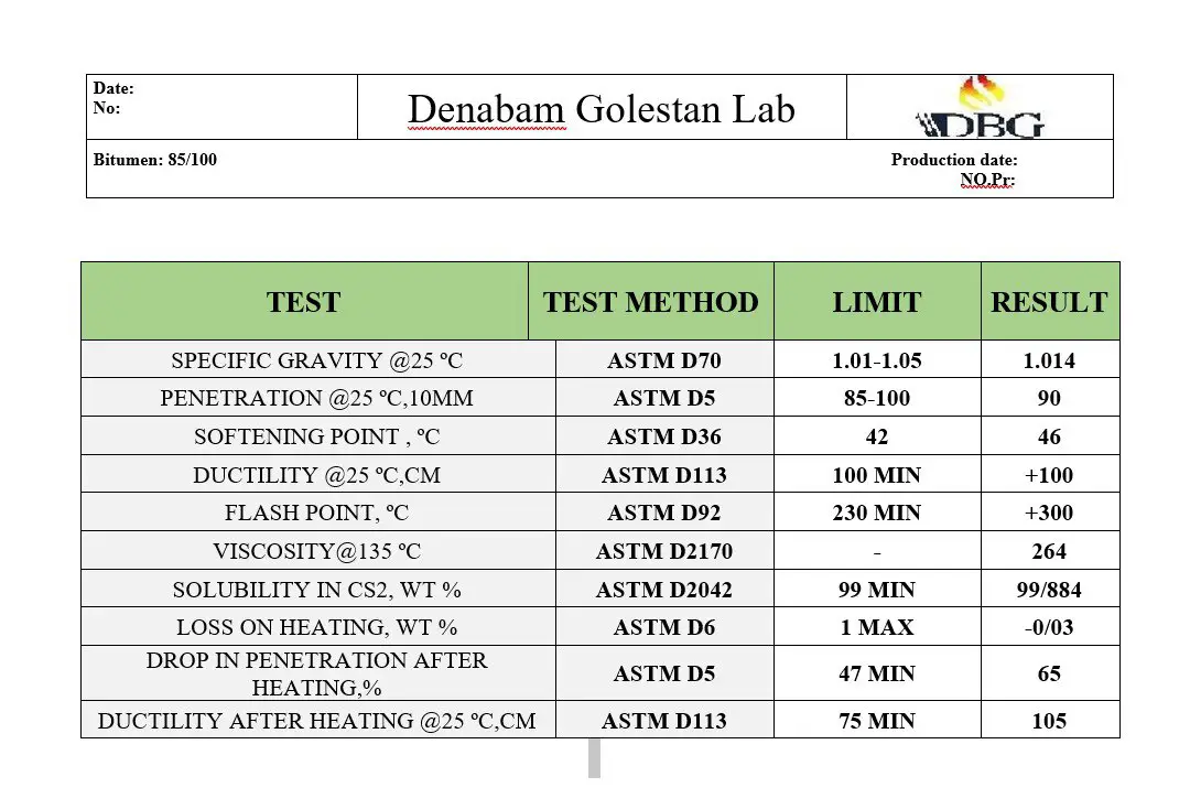 Penetration bitumen analysis (1)