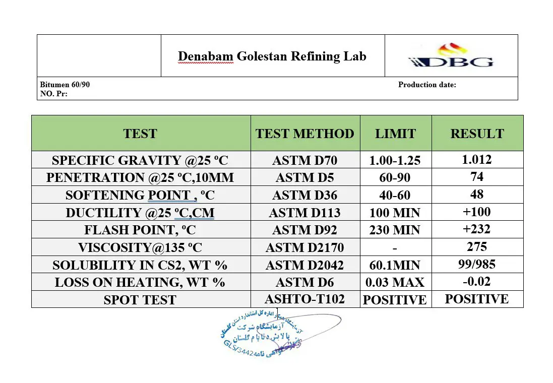 Penetration bitumen analysis1